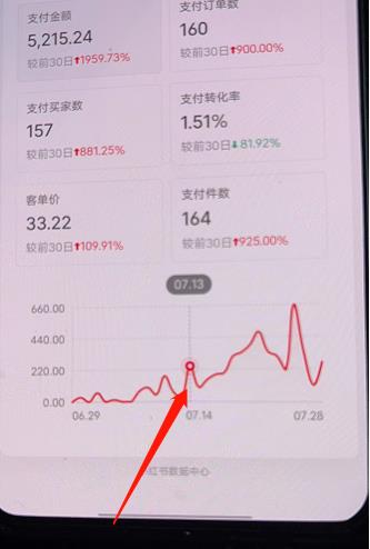 绅白不白小红书无货源第三版，零投入起店，无脑图文精细化玩法，单量上限低，利润大【一二三版合集】