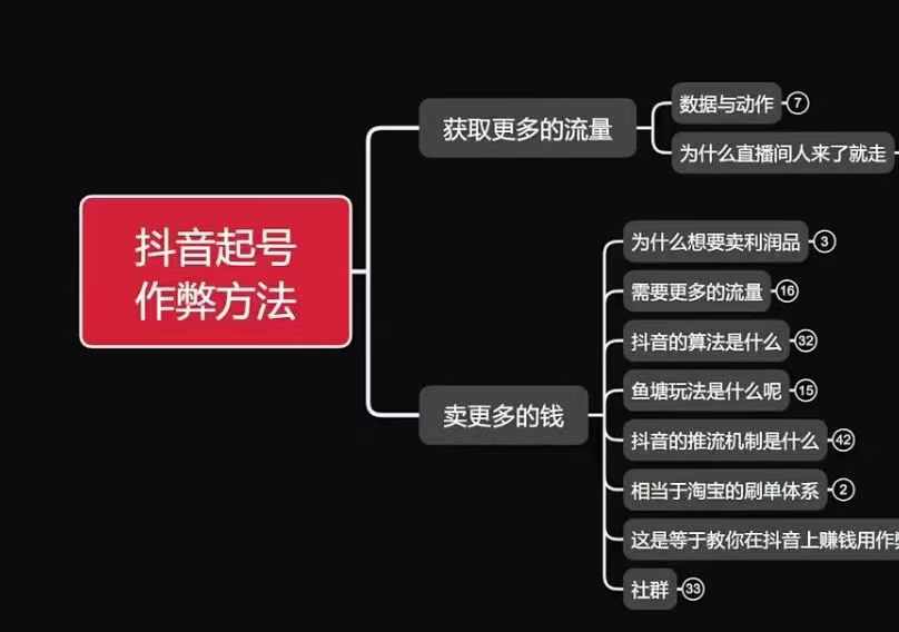 【15848】古木抖音起号作弊方法鱼塘起号，获取更多流量，卖更多的钱