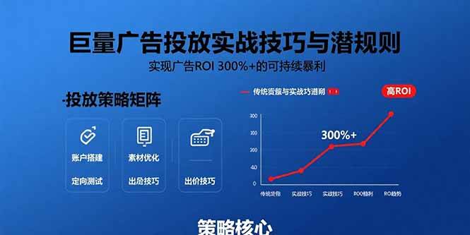 【19279】李亚巨量广告投放实战技巧与潜规则：实现广告ROI 300%+的可持续暴利