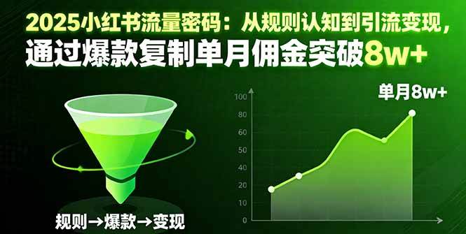 【19928】南则北2025小红书流量密码：从规则认知到引流变现，通过爆款复制单月佣金突破8w+