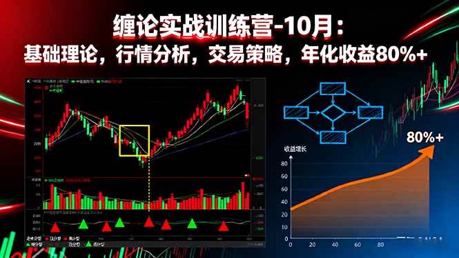 【19945】缠论实战训练营-10月：基础理论，行情分析，交易策略，年化收益80%+