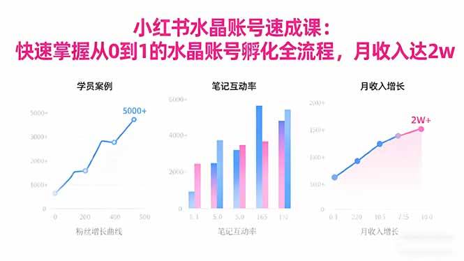 【20259】lili2025小红书水晶账号速成课：快速掌握从0-1水晶账号孵化全流程，月收入达2w