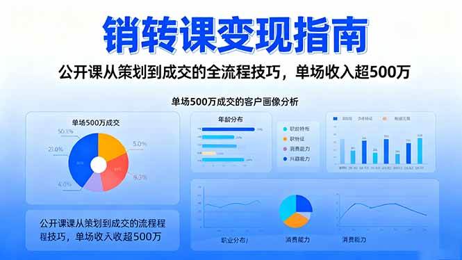 【20273】王校长销转课变现指南：公开课从策划到成交的全流程技巧，单场收入超500万