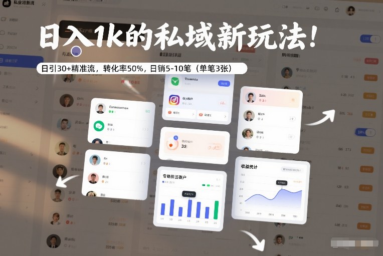 【21141】日入1k的私域新玩法：日引30+精准流，转化率50，日销5-10笔（单笔3张）
