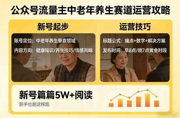 公众号流量主中老年养生赛道，新号篇篇5W+阅读，新手也能这样跑